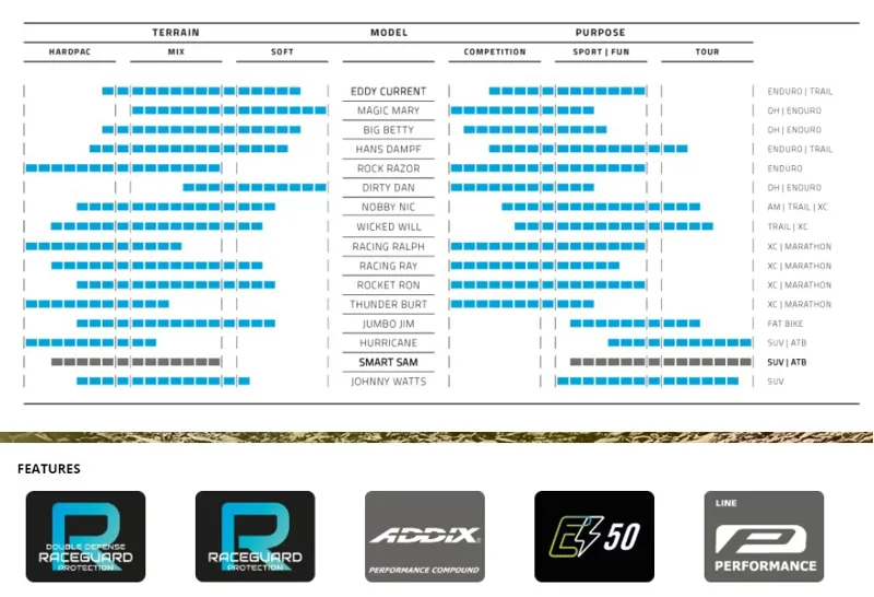 Smart Sam Addix Performance Black-5